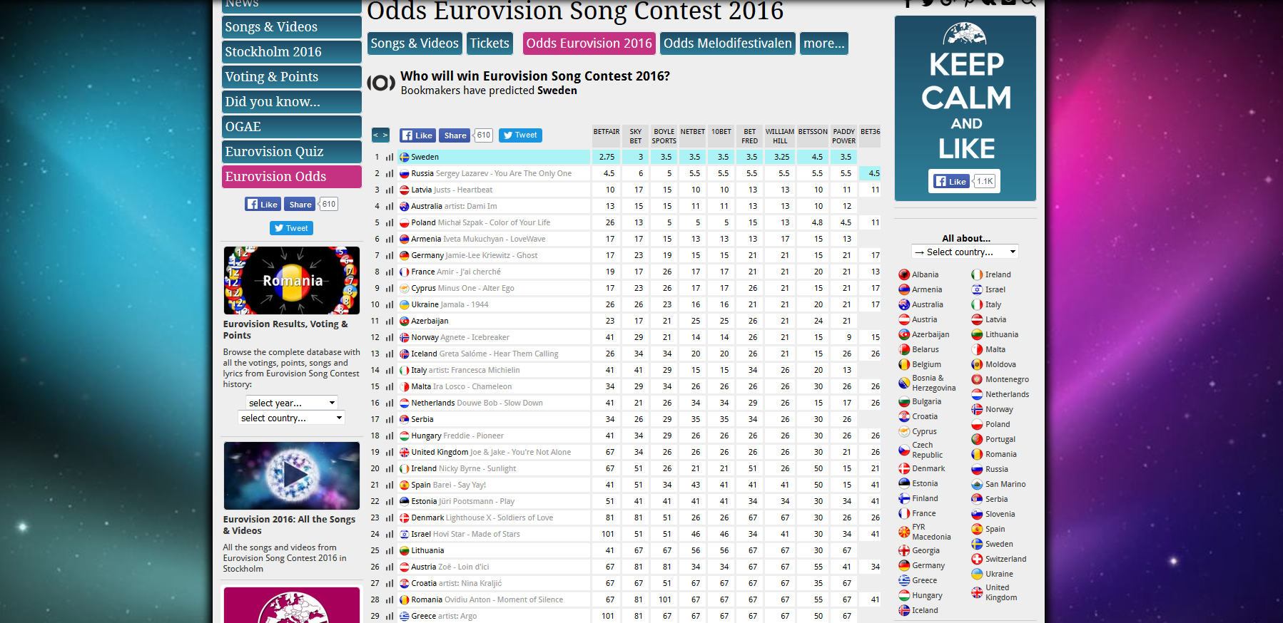 Suedia e favorita sa castige Eurovisionul. Pe ce loc se afla Romania cu Ovidiu Anton