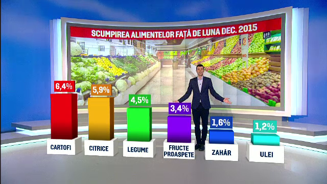 Oficial, ar trebui sa avem "ieftiniri-record". Cat costa insa cosul alimentar al romanului in februarie 2015 si cat este acum