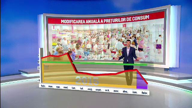 preturi alimente