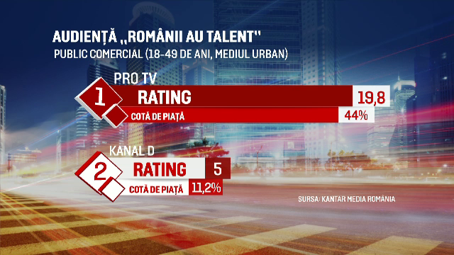 Romanii au talent