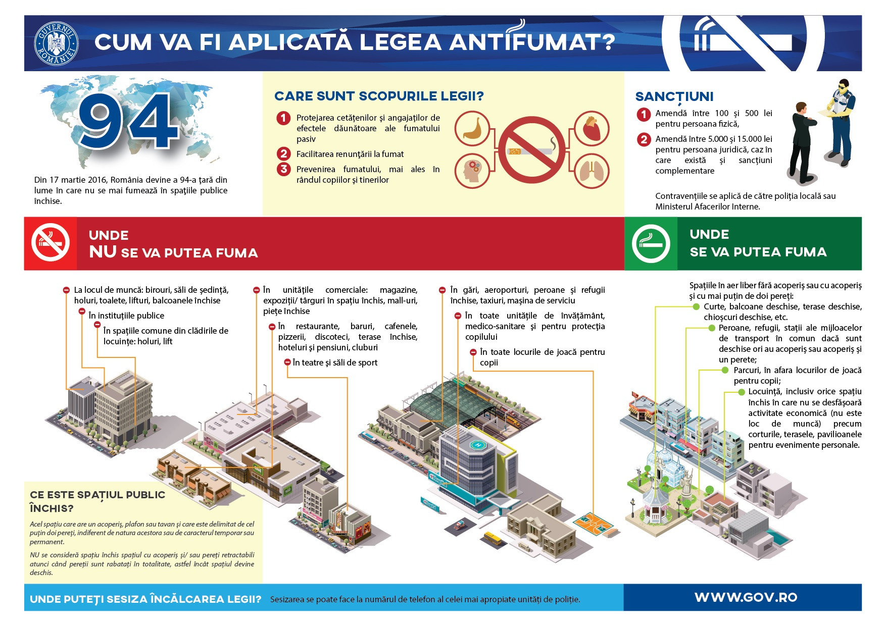 infografic fumat