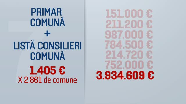 Cat vom plati din propriul buzunar pentru campania electorala a partidelor. Singura conditie pentru decont: pragul de 3%