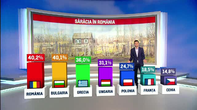 Prapastia care se creeaza in Romania intre mediul urban si cel rural. Reportaj ProTV in cea mai saraca localitate din tara