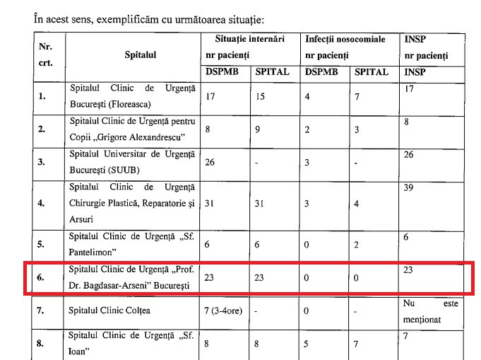Raport al Guvernului - Colectiv