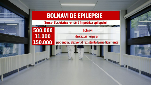 Romanii care sufera de epilepsie asteapta un an pentru o operatie gratuita pe creier. Asociatiile cer medicamente noi