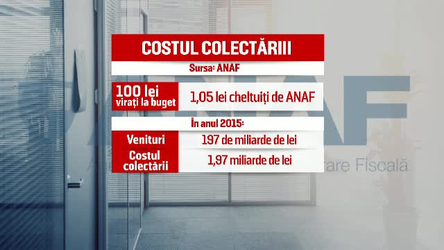 Suma astronomica stransa de FISC din taxele si impozitele romanilor in 2015. Cand va fi publicata lista restantierilor