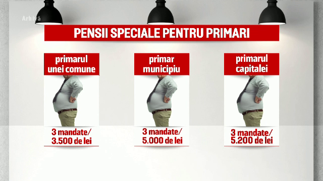 Pensiile speciale de 5.200 de lei pentru primari, aprobate in Parlament. Ce au ignorat deputatii cand au semnat documentul