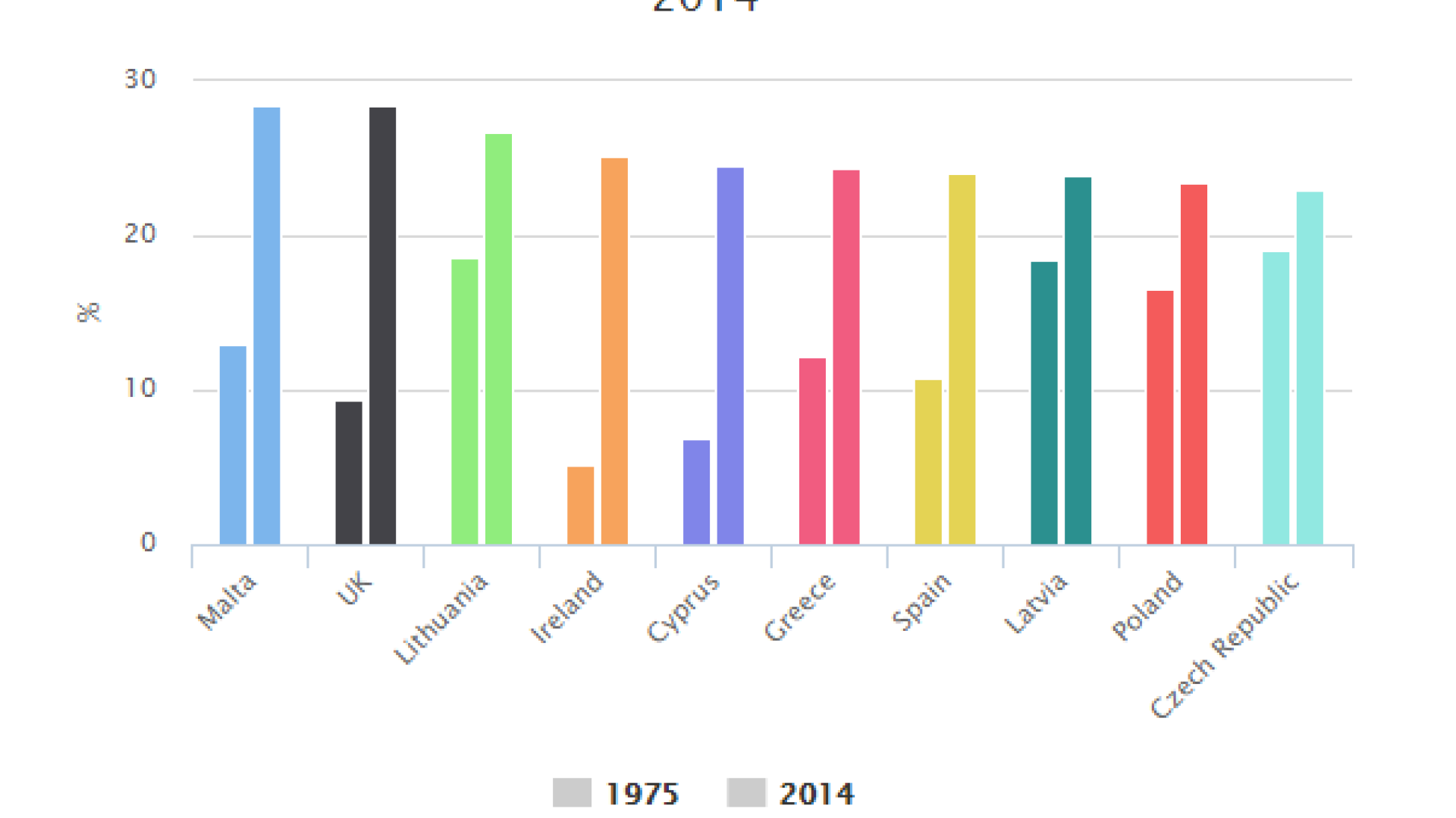 Ei vor fi cei mai grasi europeni pana in 2025. Previziunile alarmante pentru omenire, intr-o perioada in care exista mai multi supraponderali decat subponderali