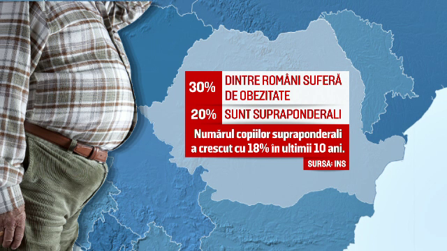 Efectele nefaste ale zaharului asupra sanatatii, partea I
