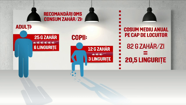 Zaharul: energie sau drog?