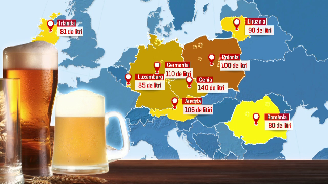 Suntem pe locul opt in Europa la consumul de bere. Cat munceste un roman pentru un litru de bere