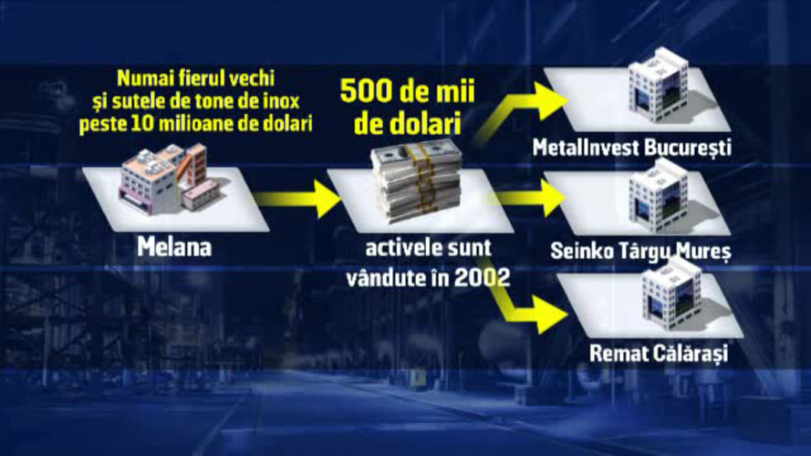 Romania, te iubesc, 10 aprilie 2016. COLOSUL PRABUSIT, partea a II-a