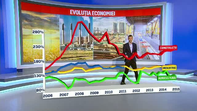 Economia Romaniei