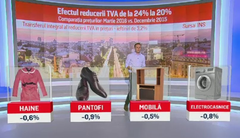 Inflatia, la un nivel minim istoric in martie. Cum s-a simtit reducerea TVA-ului in preturile produselor de la raft