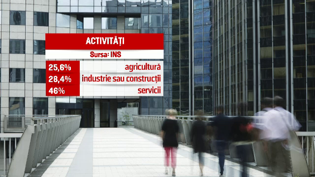 activitati
