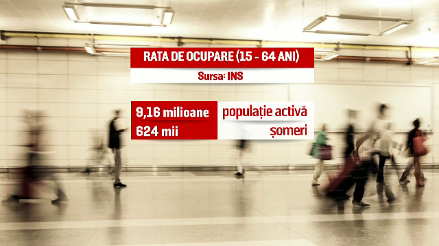 populatie activa vs someri Romania 2016