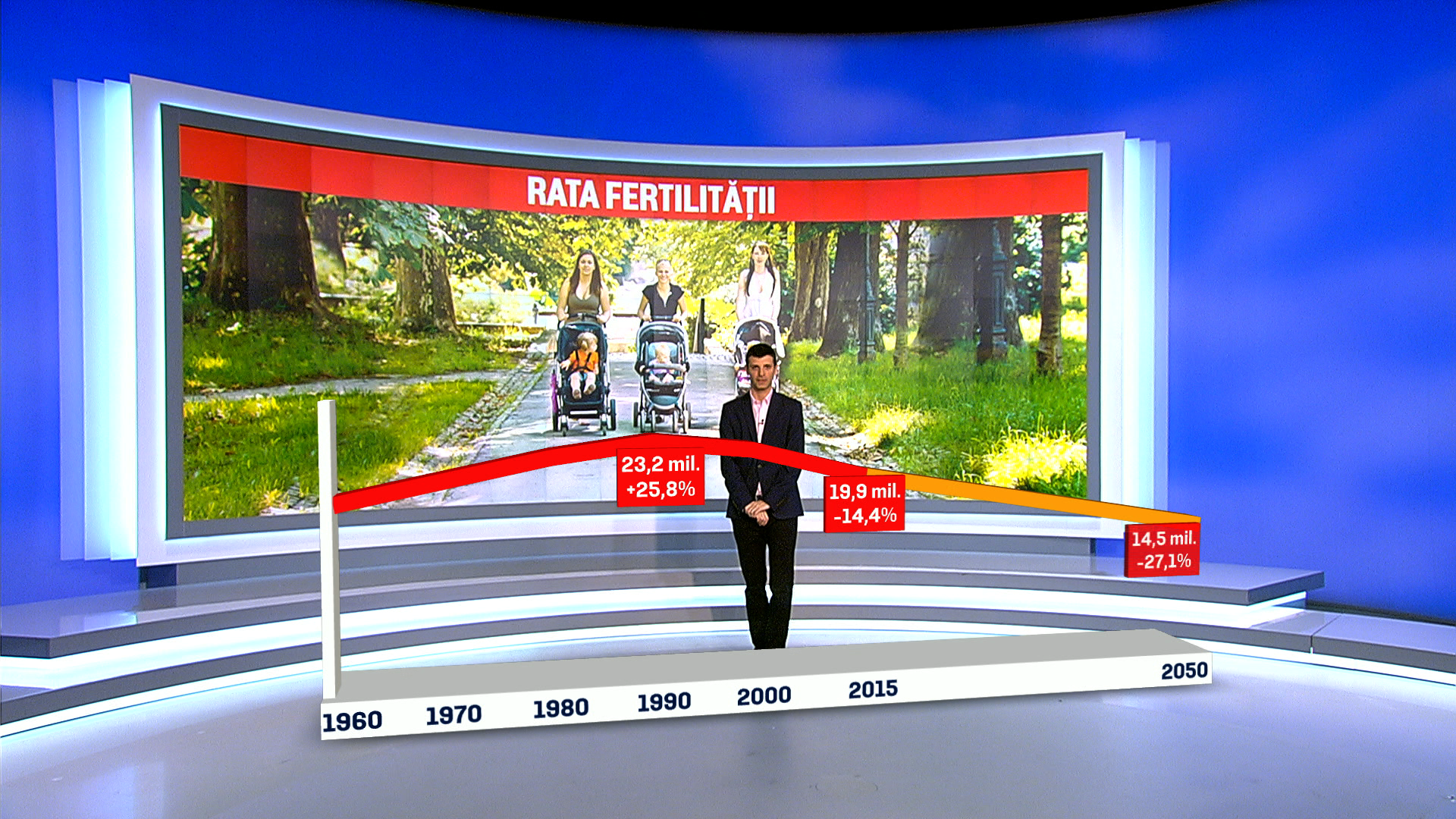 grafic populatie Romania ONU