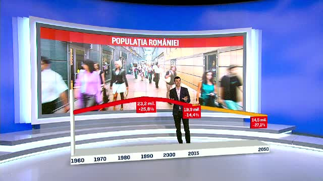 grafic populatie Romania ONU