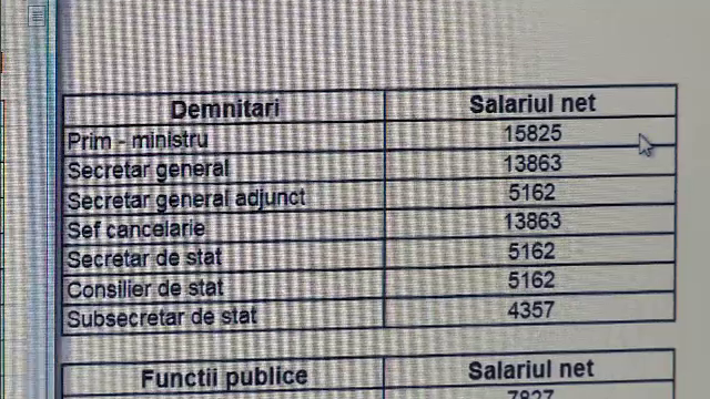 salarii