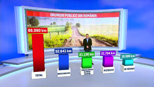 Starea ingrijoratoare a drumurilor din Romania. Google a vrut sa fotografieze o sosea, insa dupa numai 1 km a renuntat