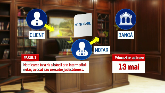 Cand ar putea fi inregistrata prima "dare in plata" din Romania. Pasii care trebuie urmati de romanii sufocati de rate