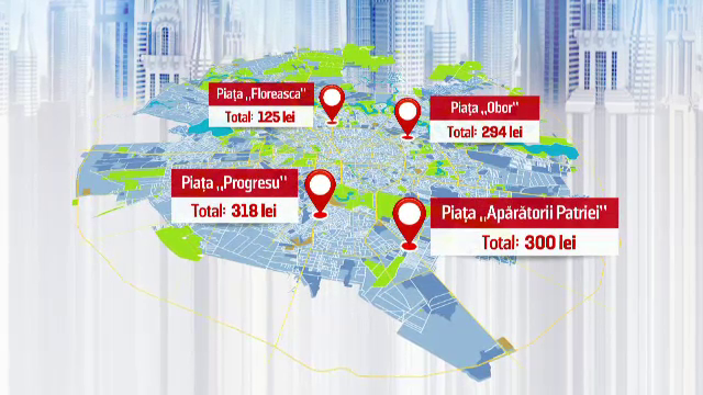 Care sunt cele mai scumpe si cele mai ieftine piete din Bucuresti. Intr-un singur loc puteti cumpara miei vii