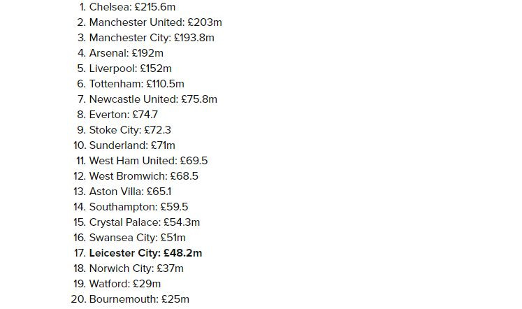 Miracolul Leicester City. Cum au sarbatorit fanii echipei, dupa una dintre cele mai mari surprize din istoria sportului