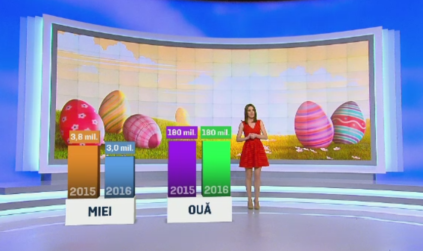 Paste de milioane pentru romani. Cifrele care arata ca magazinele au vandut in cateva zile cat intr-o luna intreaga