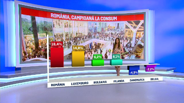 Romanii, campioni la cumparaturi in UE, in luna martie. Ce s-a vandut si masurile care au favorizat cresterea consumului