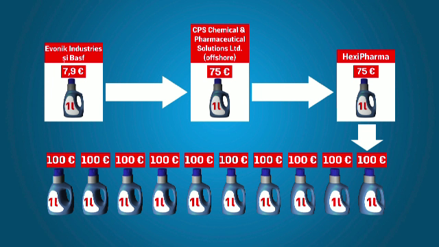 Caracatita Hexi Pharma care a inghenuncheat sistemul medical romanesc. Ce urmeaza sa se intample dupa moartea lui Condrea