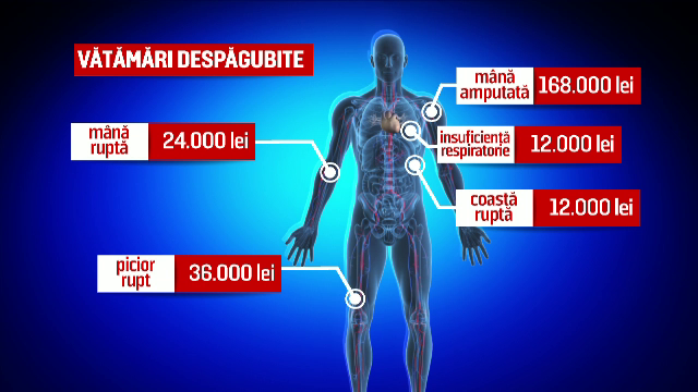 De la sfarsitul lunii iunie am putea avea o noua lege pentru polita RCA. Ce beneficii le aduce aceasta soferilor