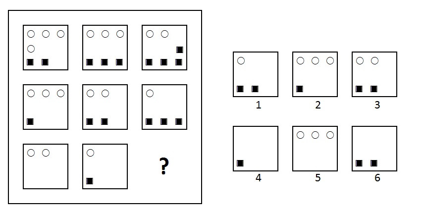 Masoara-ti IQ-ul si afla daca esti printre cei mai inteligenti romani. Mensa anunta o noua sesiune de testare