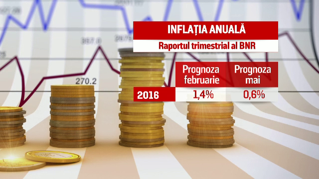 Inflatia din acest an, sub jumatate din cat estimase BNR in luna februarie. Cu cat vor creste preturile in 2016