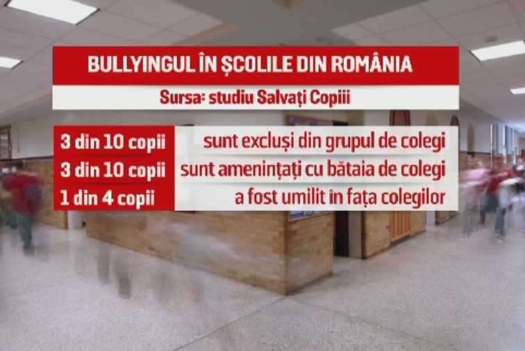 Bullying-ul ia amploare in scolile din Romania. Varsta la care multi copii ajung sa fie amenintati si umiliti