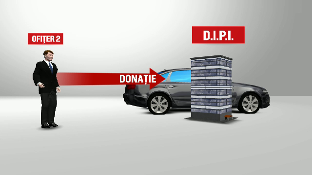 Gabriel Oprea schema