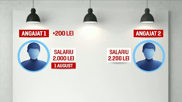 Bugetarii din Romania afla marti cu cat li se maresc salariile. Cele 3 propuneri ale ministrului Finantelor