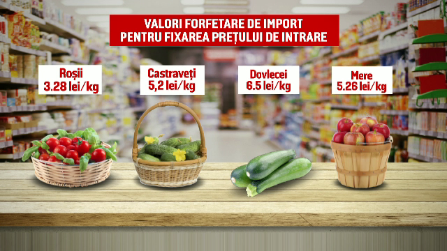 Fructele si legumele din import s-ar putea scumpi considerabil. Propunerea care i-ar ajuta pe fermierii romani