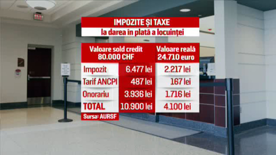 Taxele pe care trebuie sa le achite cei care vor sa-si dea casa in plata. "Platesti impozit pentru predarea cheilor"