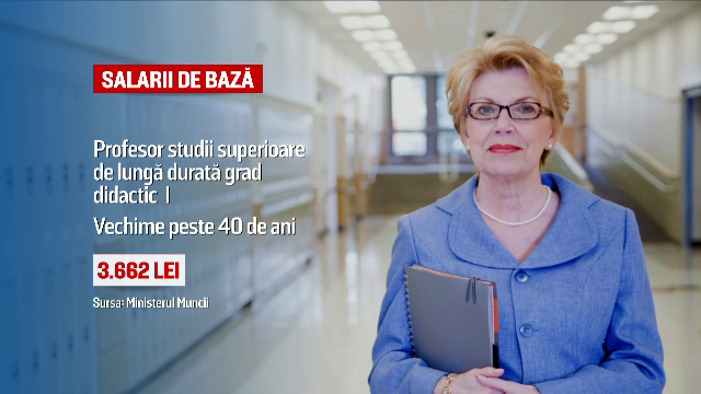 Guvernul promite salarii mai mari in Educatie pentru a evita greva profesorilor de pe 1 iunie. Cum arata, in cifre, marirea