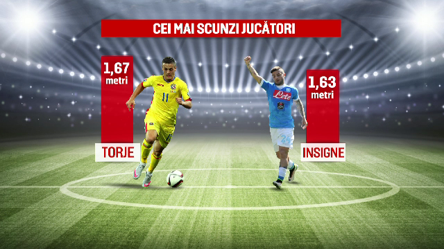 Romania e la inaltime la UEFA Euro 2016. Cine este cel mai inalt jucator de la Campionatul European