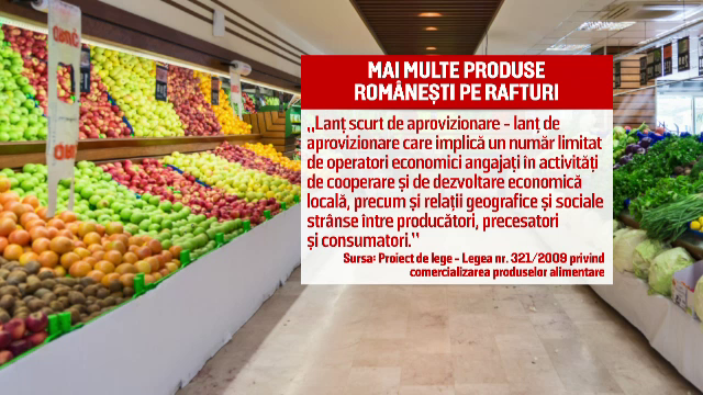 lege aprovizionare supermarket