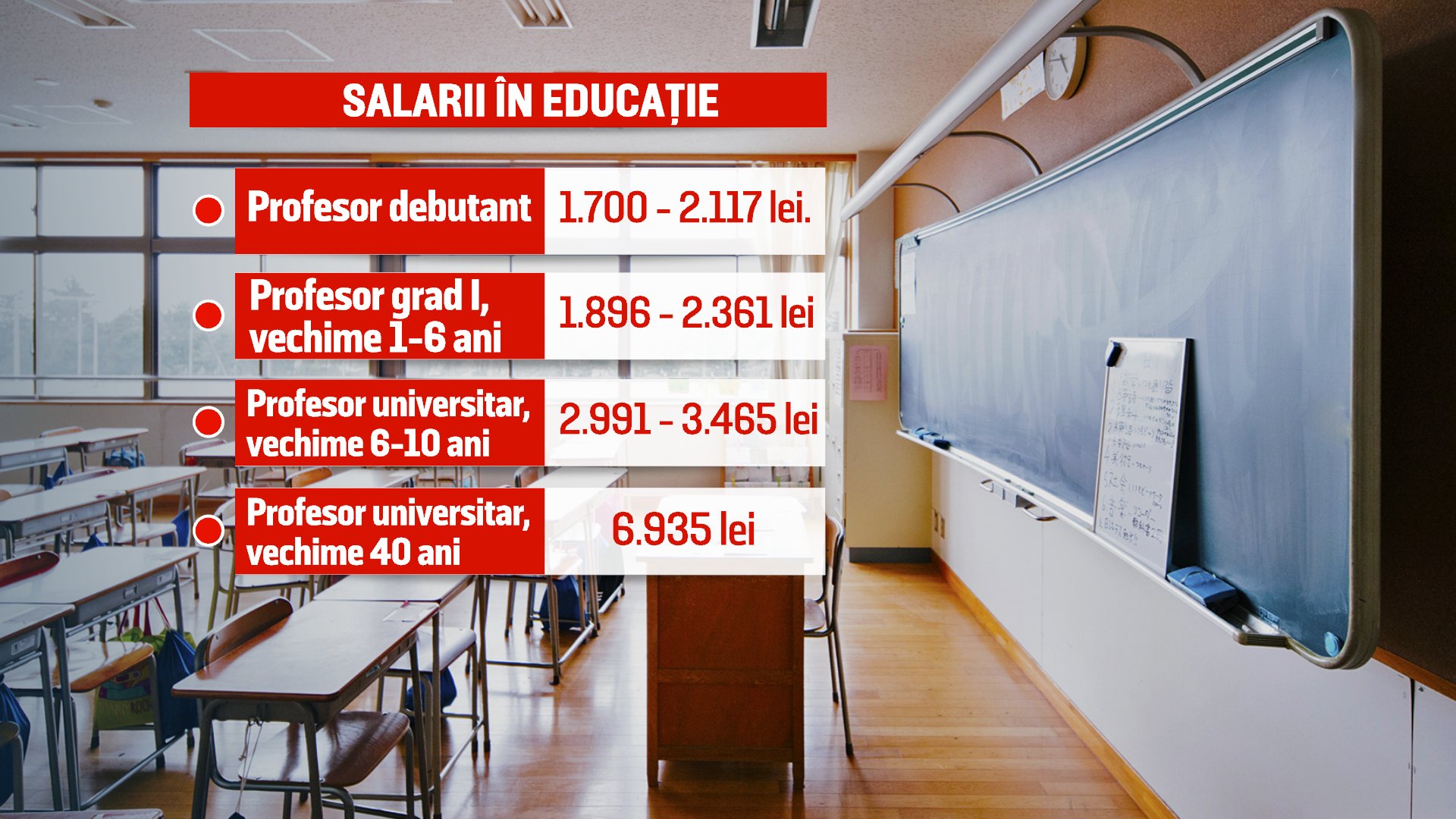 salarii bun