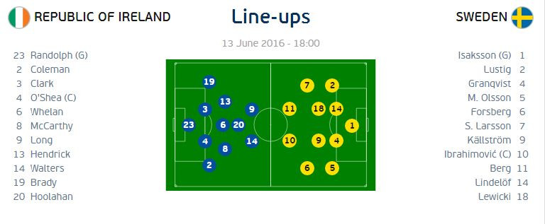 Echipe Suedia - Irlanda