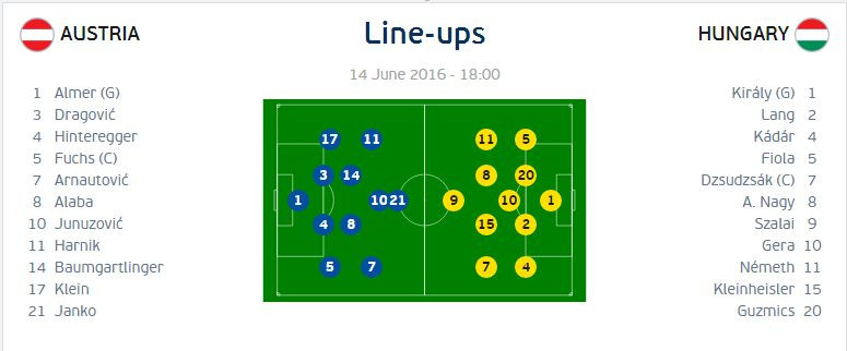 Echipe de start Austria - Ungaria