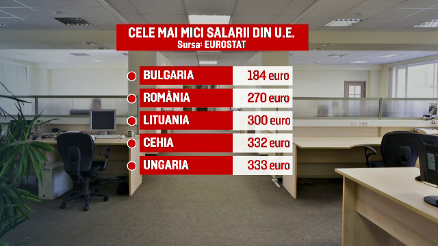 EUROSTAT: Romania are cea mai ieftina paine si bautura din UE, dar si salarii mici. Unde se gasesc cele mai scumpe alimente