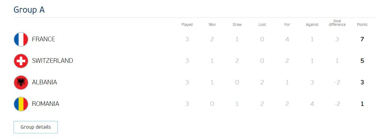 AFP: "Sfarsit trist pentru legendarul Anghel Iordanescu". Cum s-a vazut infrangerea Romaniei in presa straina