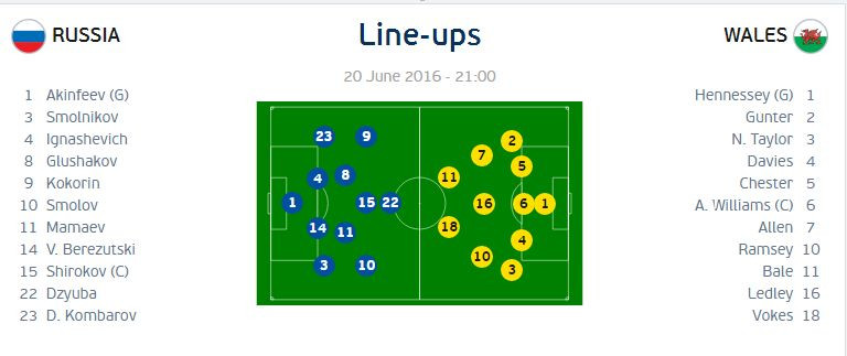 Echipe Rusia - Tara Galilor