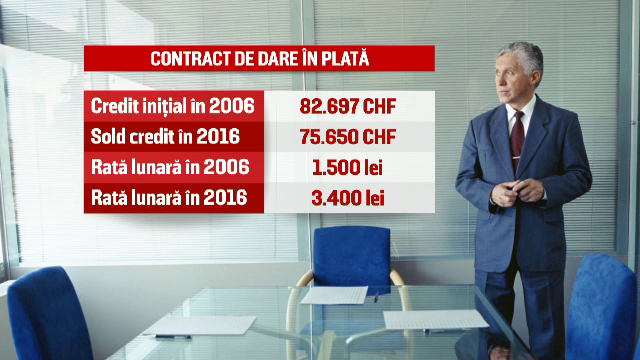 Primul bucurestean care a reusit sa semneze contractul de dare in plata. De ce a renuntat la casa, desi era cu ratele la zi