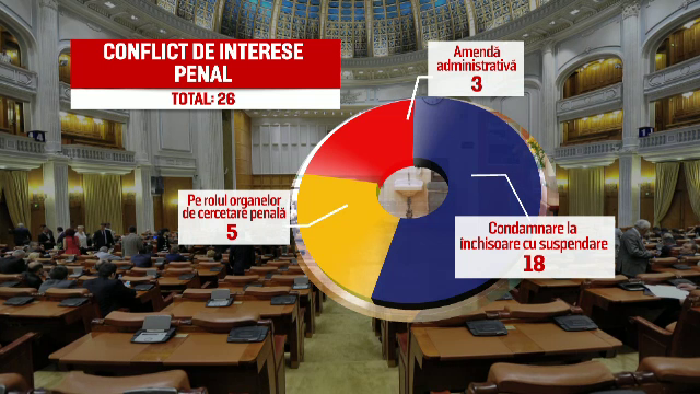 MIERCUREA NEAGRA in Parlament: alesii se pun la adapost de Codul Penal. Dragnea si Gorghiu se dezic de votul din plen