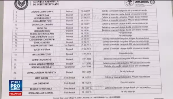 MIERCUREA NEAGRA in Parlament: alesii se pun la adapost de Codul Penal. Dragnea si Gorghiu se dezic de votul din plen